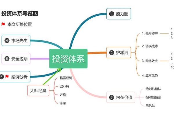 如何判断一只股票的投资价值和前景